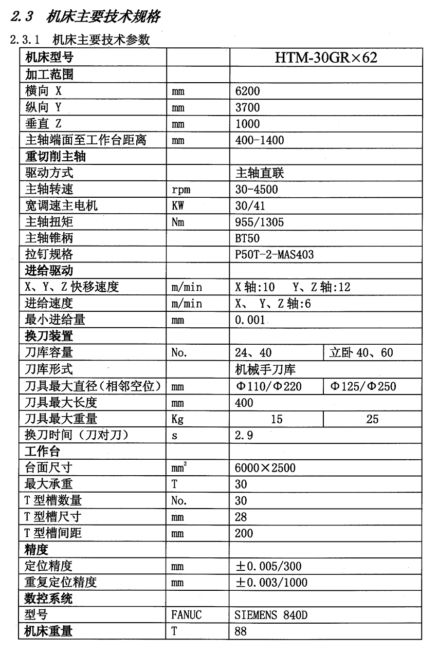 HTM30GR數控門(mén)銑.jpg